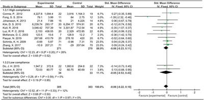 The effects of ACSM-based exercise on breast cancer-related lymphoedema: a systematic review and meta-analysis